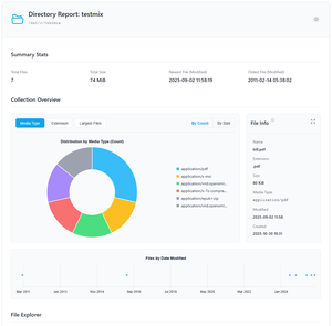 Demo Directory Report!